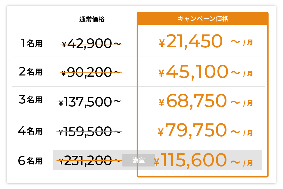 BasisPoint 西新宿店 レンタルオフィス空き状況