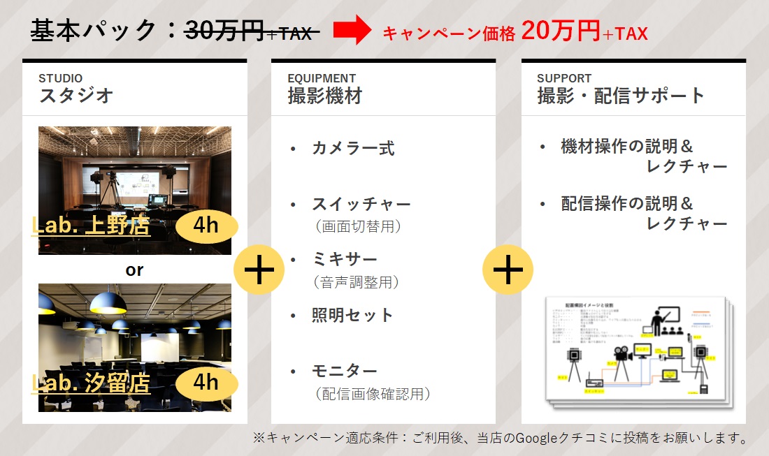 基本パック：30万円+TAX→キャンペーン価格20万円+TAX