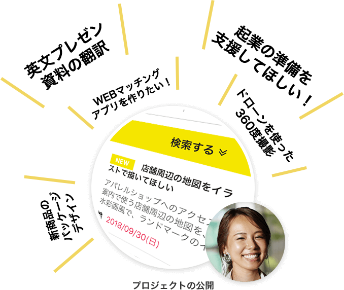 プロジェクトの公開