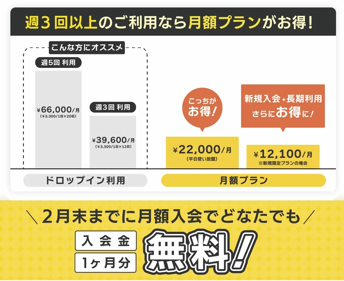 週3回以上のご利用なら月額プランがお得！