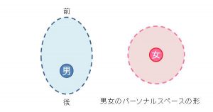 人と仲良くなれるかは 位置 で決まる ヘルスハックvol 10 コワーキングスペースbasispoint ベーシスポイント